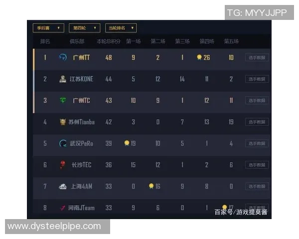 和平精英最新力量排行榜揭晓V5战队荣登第六名引发热议