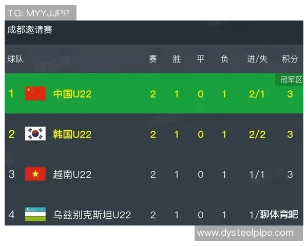 国际邀请赛最新积分榜LNG战队以82分稳居榜首
