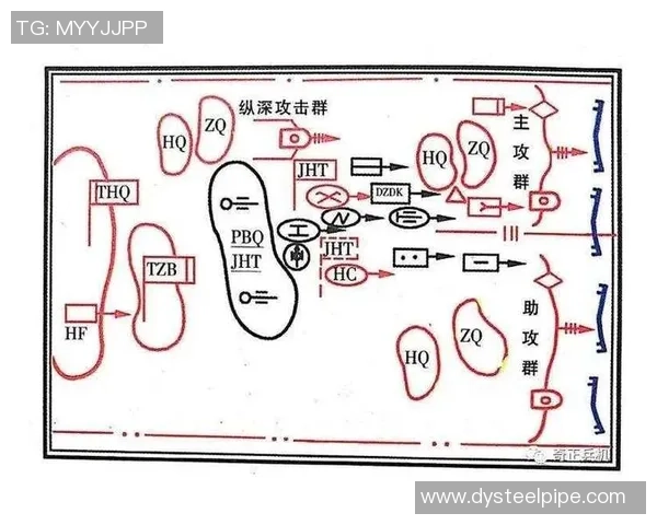 深入分析EDG战队的进攻策略与战术布局解析 深入分析EDG战队的进攻策略与战术布局解析