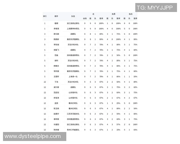 武汉篮球队崛起最新个人能力排名前十选手揭晓